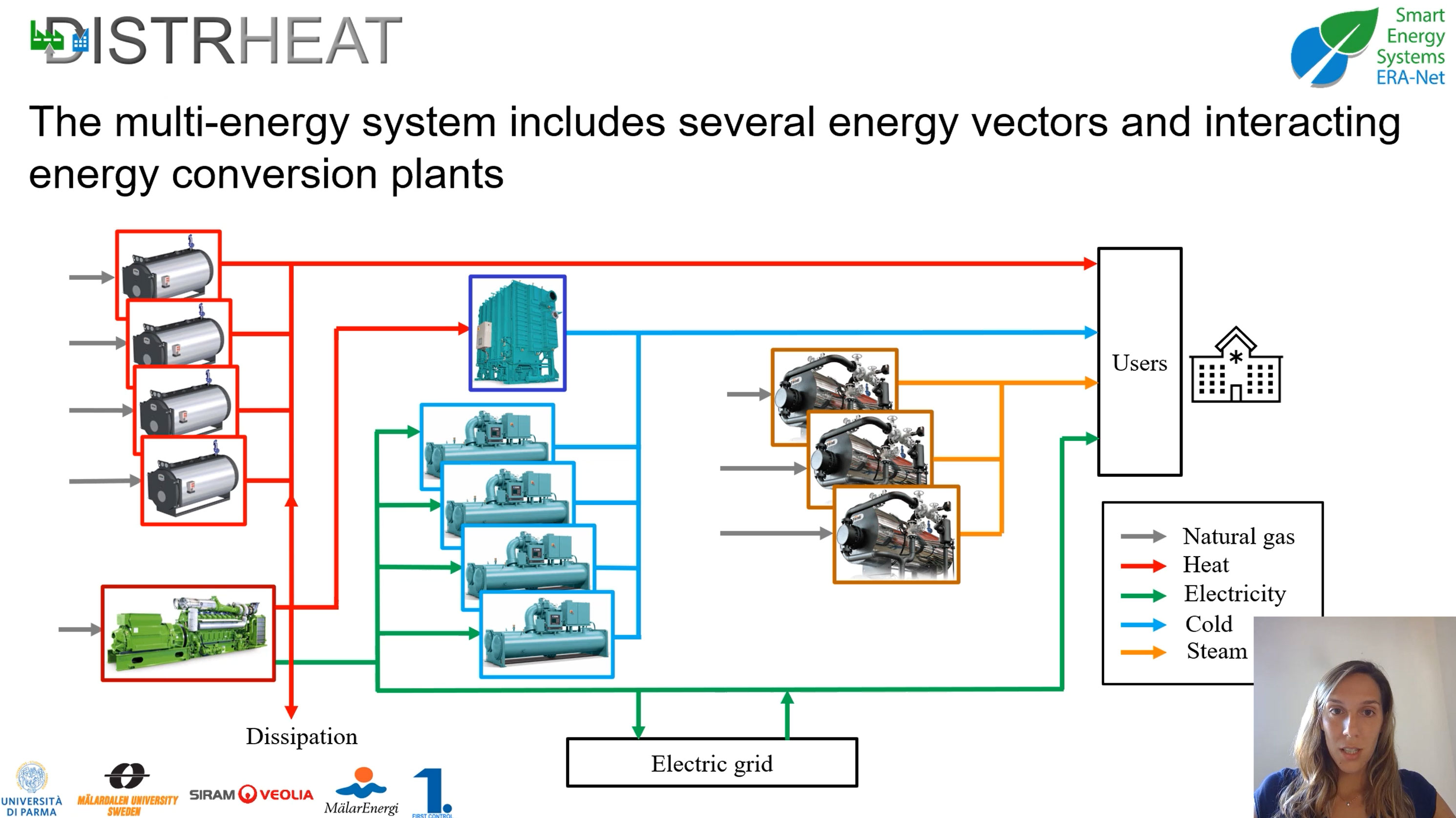 Process chart for the multi-energy system